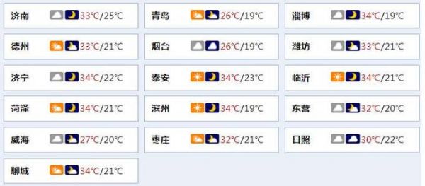 山东天气预报查询_山东最新天气情况_山东一周天气预报