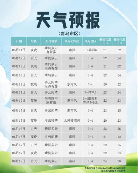 山东省天气预报_山东气象_齐鲁天气