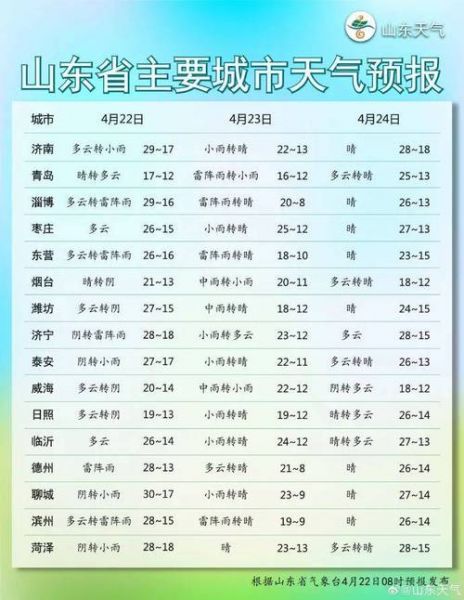 山东省天气预报_山东气象情况_山东未来天气