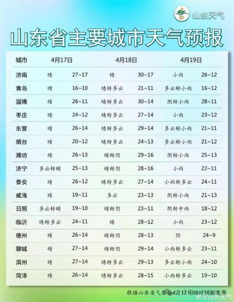山东省天气预报查询_山东近期天气_山东天气状况