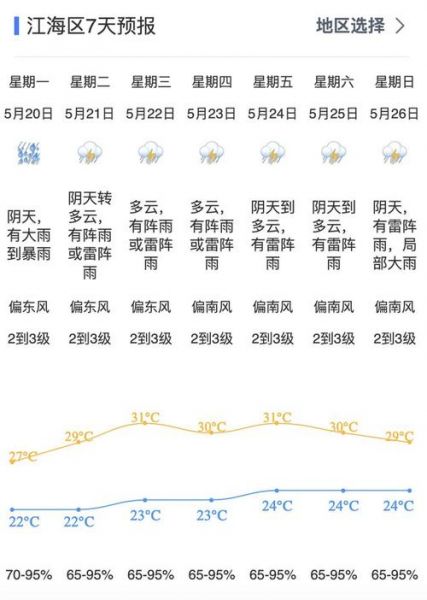 广东省天气预报查询_广东天气情况_广东省近期天气