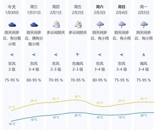 广东省天气预报查询_广东未来天气_广东省近期气象