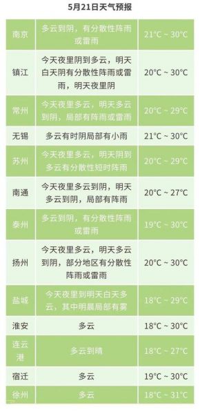 江苏天气_江苏天气预报_江苏气象信息