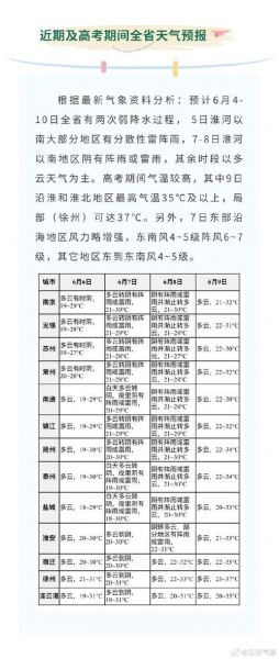 江苏天气预报_江苏气象_江苏天气状况