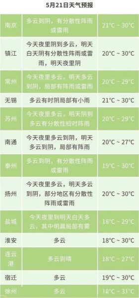 江苏天气预报查询_江苏天气情况_江苏气象预报
