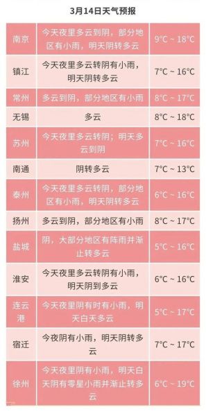 江苏天气预报查询_江苏天气状况_江苏气象信息