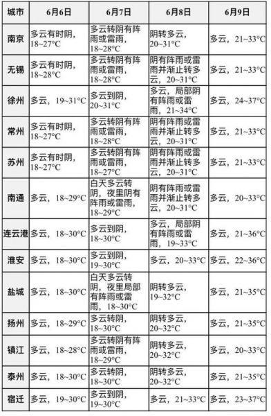 江苏天气预报查询_江苏最新天气_江苏天气详情