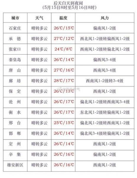 河北天气怎么样_河北今日天气_河北未来天气