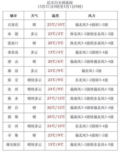 河北省最新天气预报_河北天气变化_未来几日河北气象