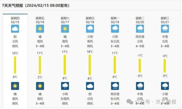 河南省天气7天_河南7天天气预报_河南省未来7天天气