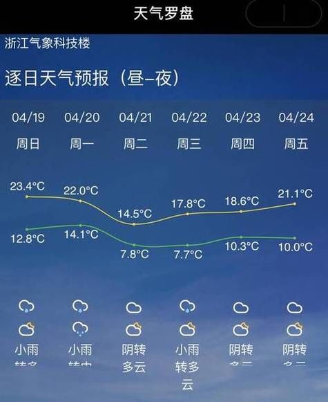 浙江天气预报10天_浙江未来10天天气_浙江十天天气状况