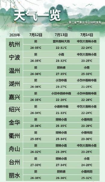 浙江天气预报一周_浙江一周天气_浙江未来一周天气