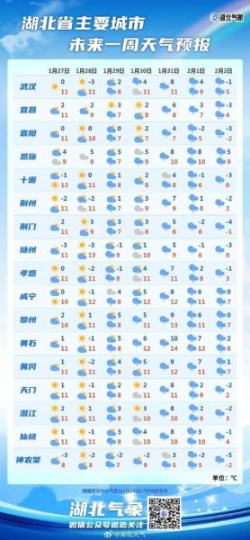 湖北一周天气_湖北未来一周_湖北下周气象