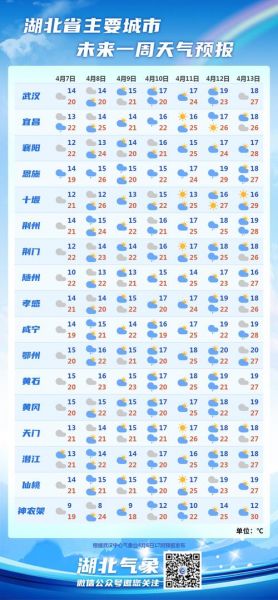 湖北一周天气_湖北未来一周气象_湖北一周天气状况