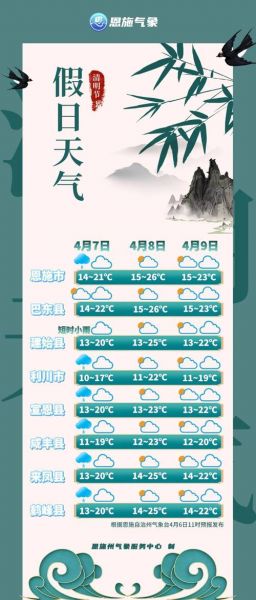 湖北天气_实时预报_未来趋势