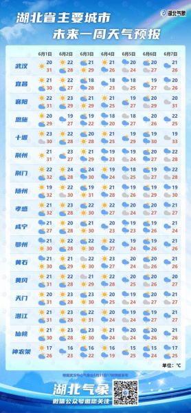 湖北天气_湖北天气预报_湖北气候