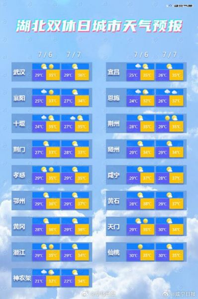 湖北天气_湖北天气预报_湖北气象情况