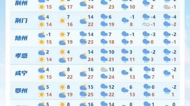 湖北天气预报_湖北近期天气_湖北气象变化