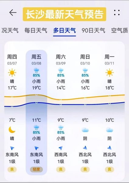 7天天气预报_未来7天天气_一周天气预报