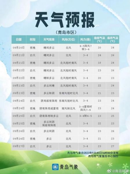 七天天气预报_未来七天天气_一周天气预报