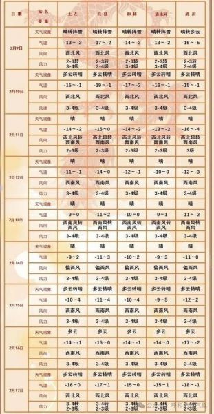 内蒙古天气预报一周_内蒙古一周天气_内蒙古未来一周天气预报