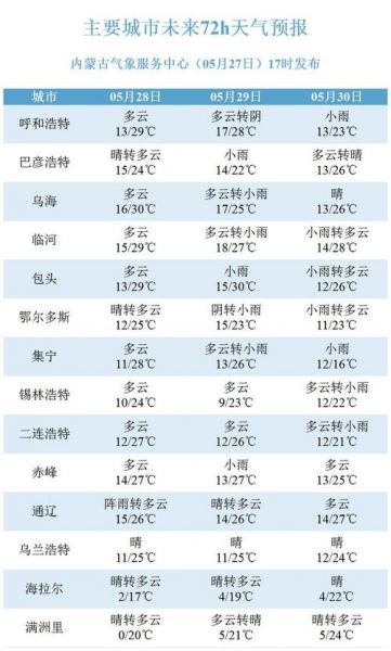 内蒙天气预报_内蒙古天气情况_内蒙未来天气