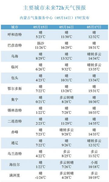 内蒙天气预报_内蒙古天气状况_内蒙未来天气