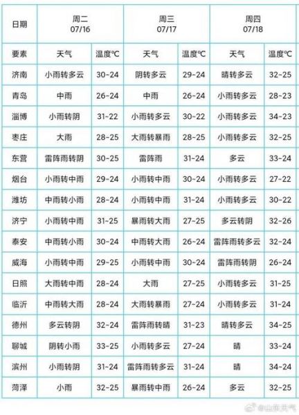 内蒙天气预报_内蒙天气情况_内蒙气象预报