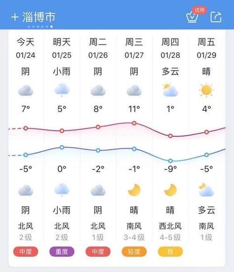 天气预报7天_一周天气预报_未来7天天气情况