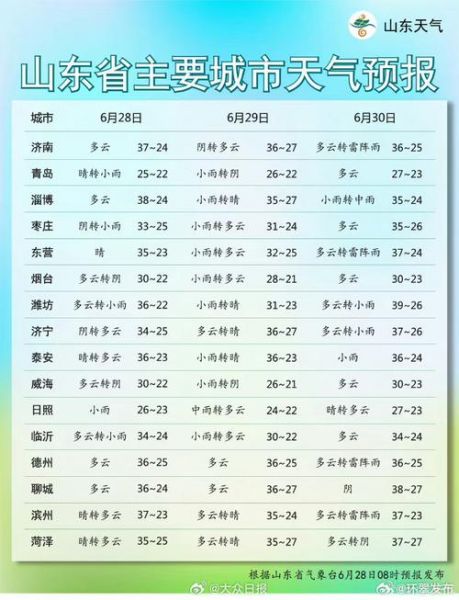 山东一周天气预报_山东天气预报查询_一周山东天气