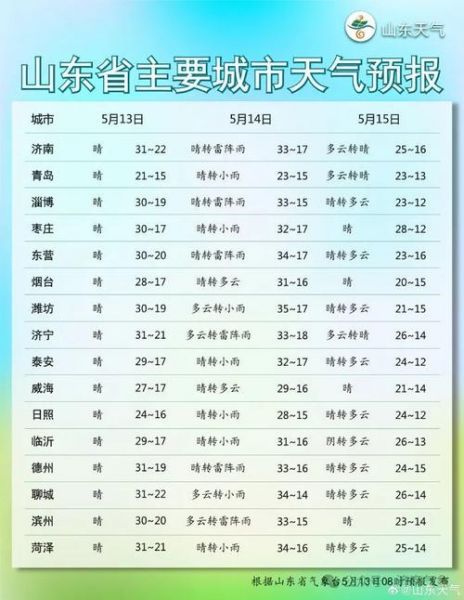 山东天气预报_山东未来天气_山东今日天气