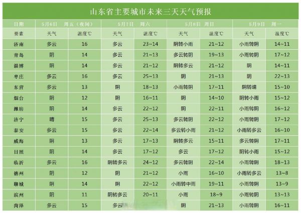 山东最新天气预报_山东天气变化_未来山东气象