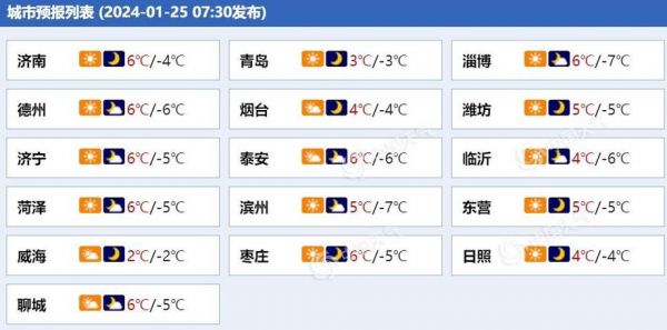 山东气象预报_山东天气预警_山东气象服务