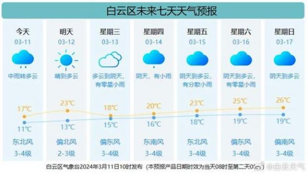 广东省天气预报查询_广东天气实时预报_广东省未来天气预报查询