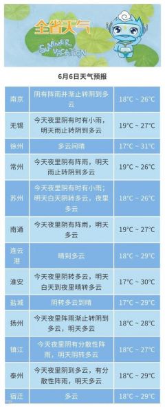 江苏天气预报_江苏气象信息_江苏天气查询