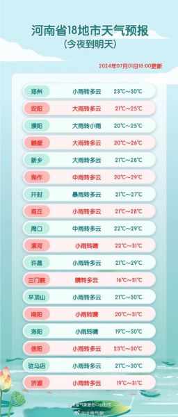 河南最近7天天气_河南一周天气预报_河南近7天气象