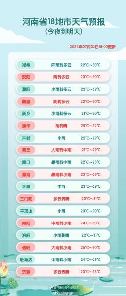 河南省天气7天_河南7天天气预报_7天河南省气象情况