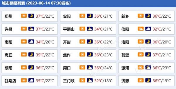 河南省天气预报查询_河南天气预报详情_河南省未来天气