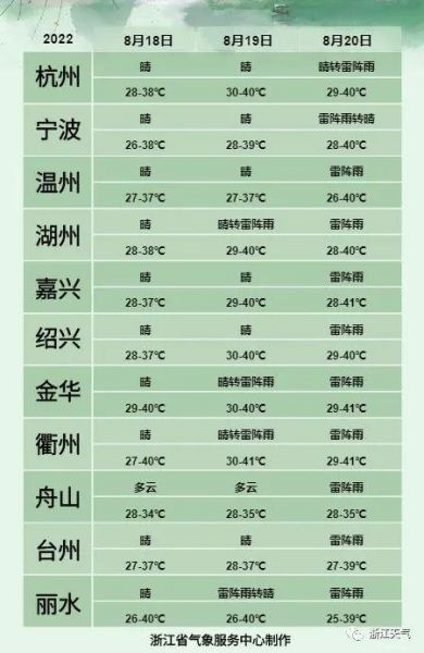 浙江天气预报10天_浙江未来10天天气_浙江十天天气预报