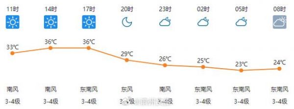 浙江天气预报一周_浙江一周天气_浙江下周天气预报