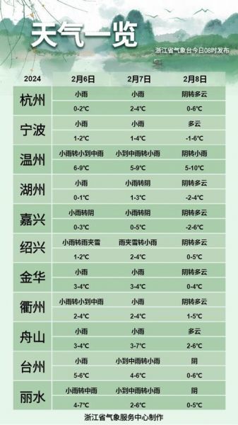 浙江天气预报一周_浙江一周天气预报_浙江未来一周天气