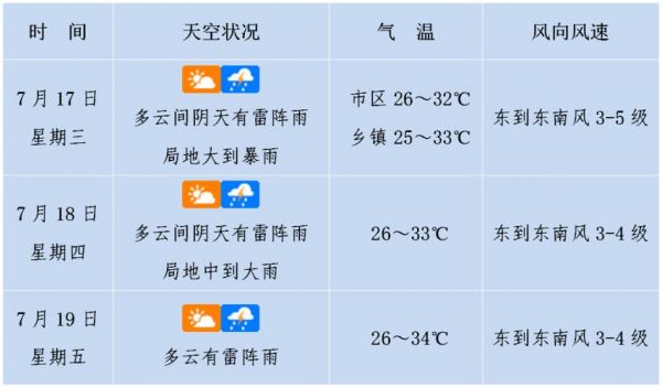 湖北一周天气预报_湖北天气预报查询_一周湖北天气