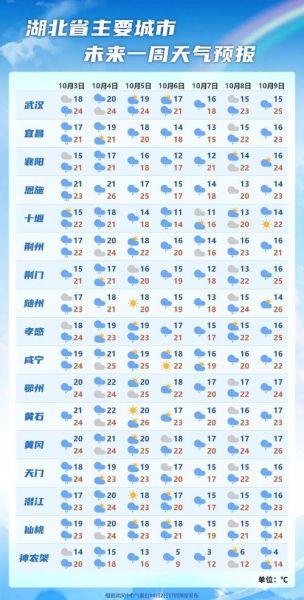 湖北未来一周天气预报_湖北一周天气预报详情_湖北天气预报查询一周