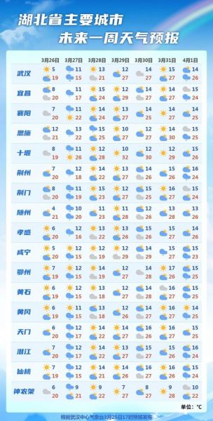 湖北省未来3天天气_湖北未来三天天气预报_湖北省近三天天气状况