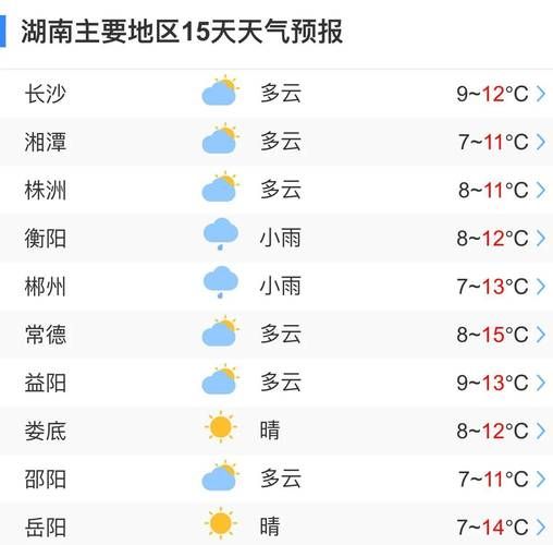 湖南天气预报_湖南近期天气_湖南气象预报