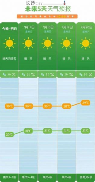 湖南天气预报查询_湖南最新天气_湖南天气状况
