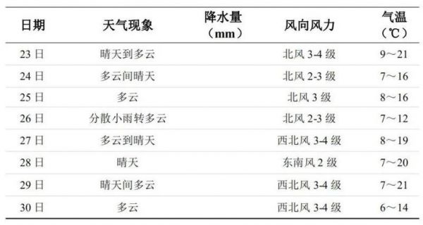 湖南省天气预报_湖南天气情况_湖南未来天气