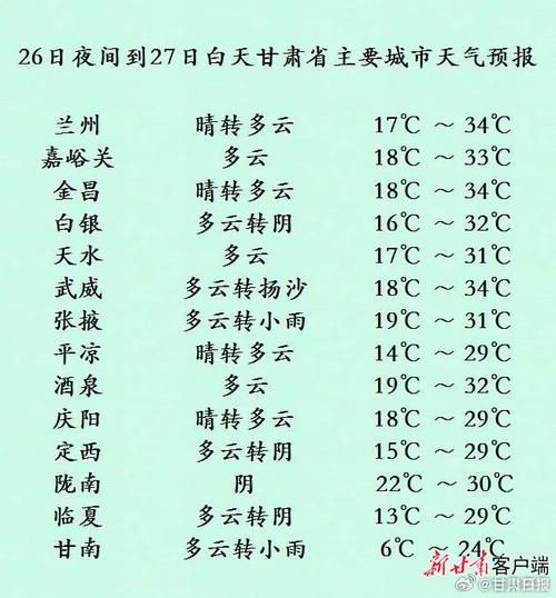 甘肃气温最近15天查询_甘肃近期15天气温_甘肃十五天气温情况查询