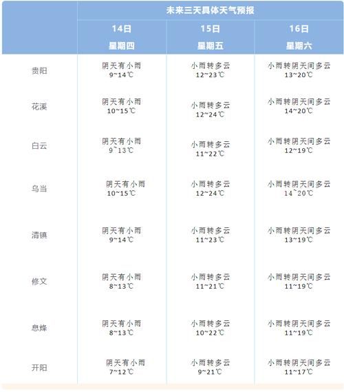 贵州天气15天查询_贵州15天天气预报_15天贵州天气状况