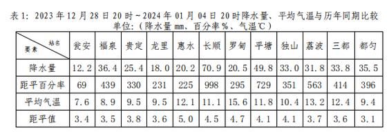 贵州未来10天天气_贵州近期天气_贵州十天天气预报
